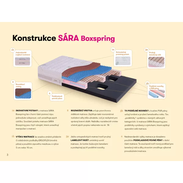 Jelínek Matrace SÁRA Boxspring NAWAPUR