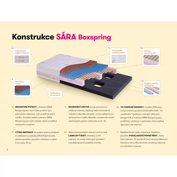 Jelínek Matrace SÁRA Boxspring CELLPUR